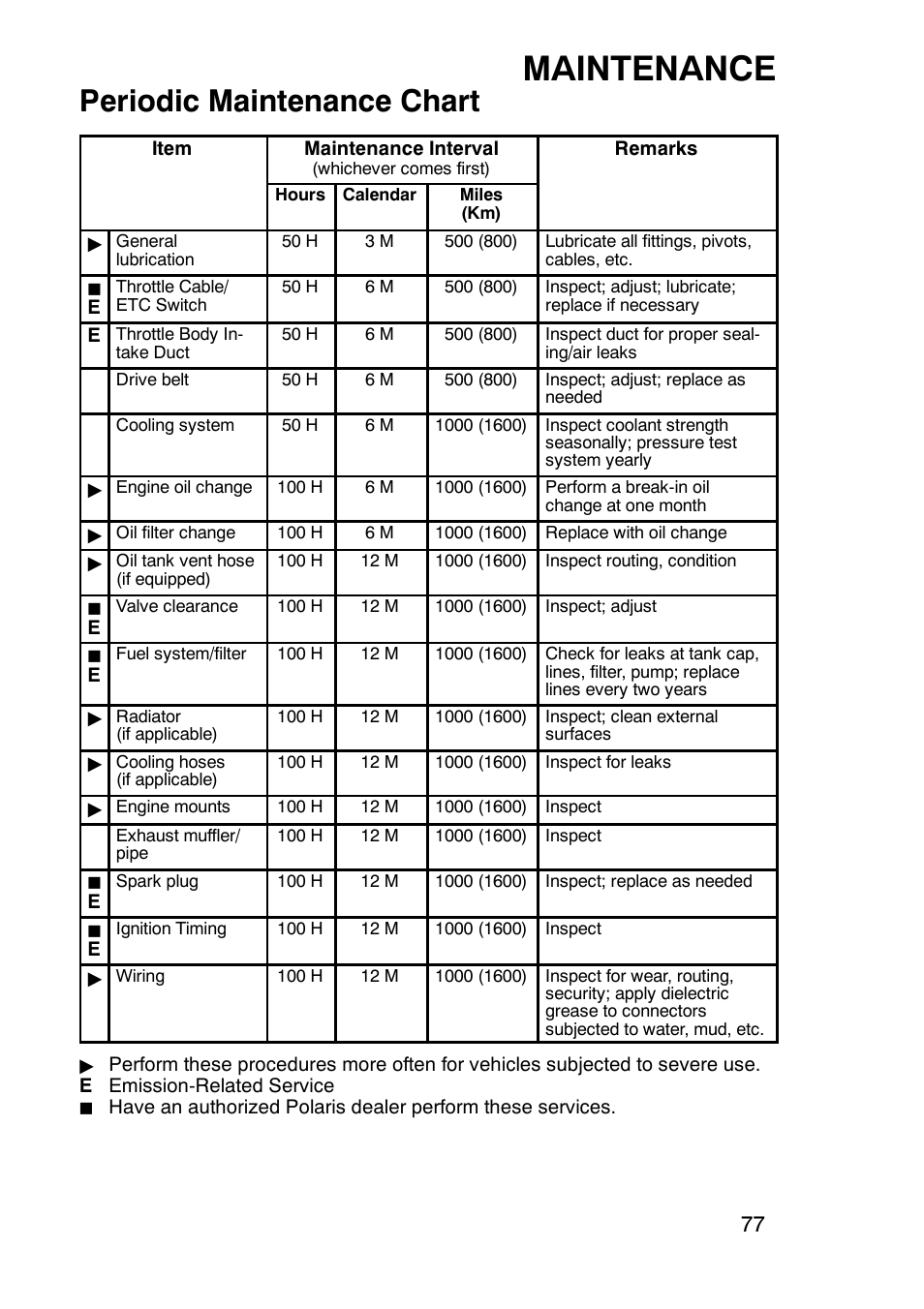 Maintenance, Periodic maintenance chart | Polaris Sportsmabn X2 500 EFI User Manual | Page 80 / 136