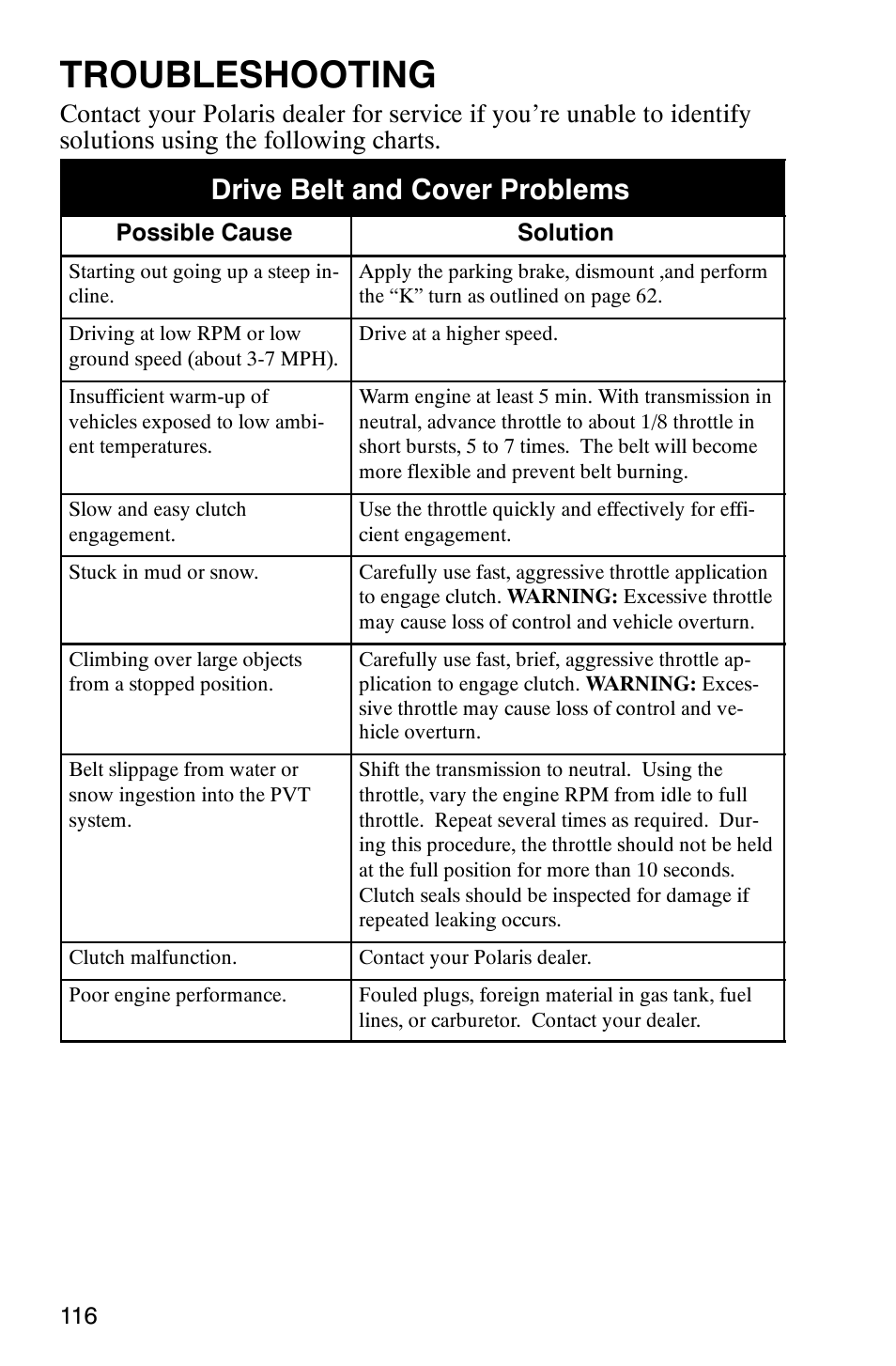 Troubleshooting, Drive belt and cover problems | Polaris Sportsman 6x6 User Manual | Page 119 / 133