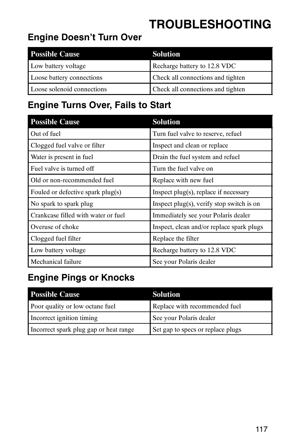 Troubleshooting, Engine doesn’t turn over, Engine turns over, fails to start | Engine pings or knocks | Polaris Sportsman 6x6 User Manual | Page 120 / 133