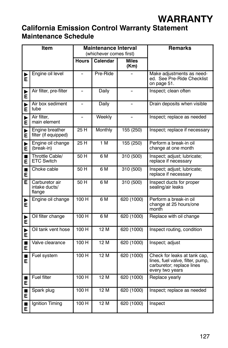 Warranty, California emission control warranty statement, Maintenance schedule | Polaris Sportsman 6x6 User Manual | Page 130 / 133