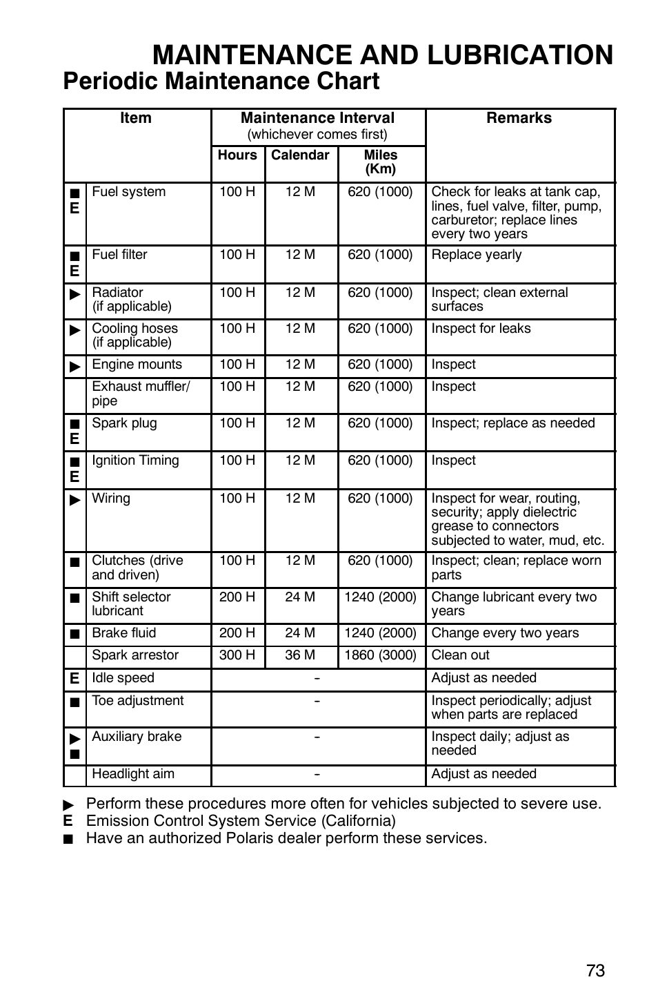 Maintenance and lubrication, Periodic maintenance chart | Polaris Sportsman 6x6 User Manual | Page 76 / 133