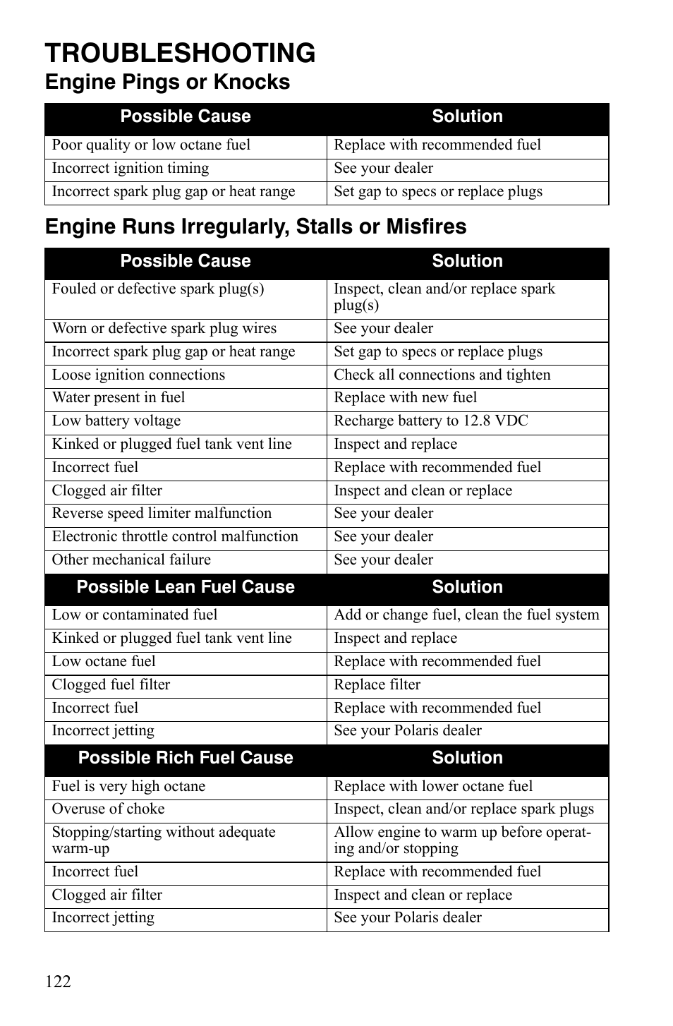 Troubleshooting | Polaris Sportsman 9920775 User Manual | Page 125 / 144