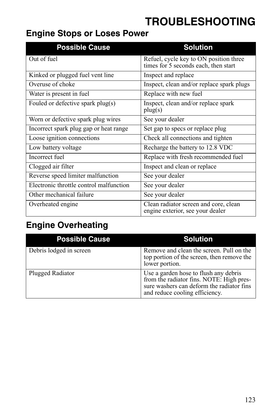 Troubleshooting, Engine stops or loses power engine overheating | Polaris Sportsman 9920775 User Manual | Page 126 / 144