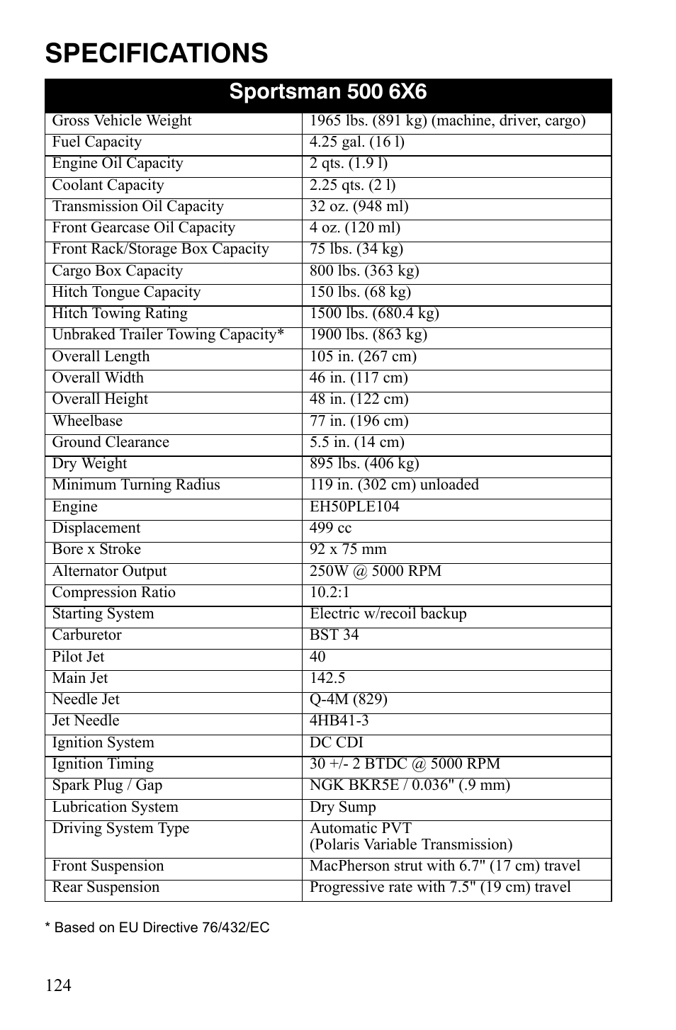 Specifications | Polaris Sportsman 9920775 User Manual | Page 127 / 144