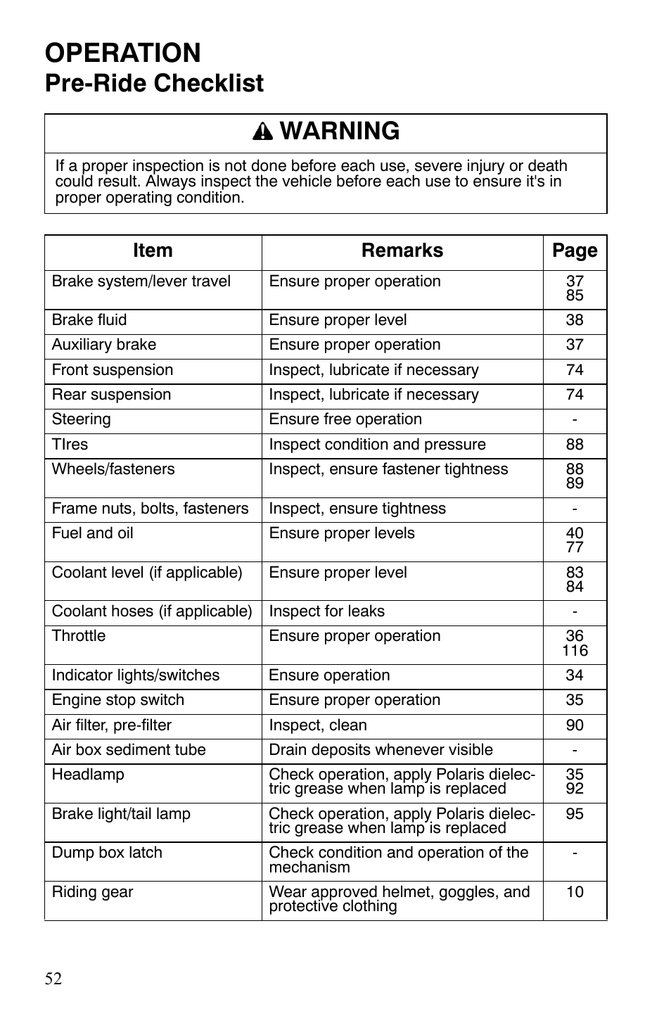 Operation, Pre-ride checklist warning, Item remarks page | Polaris Sportsman 9920775 User Manual | Page 55 / 144