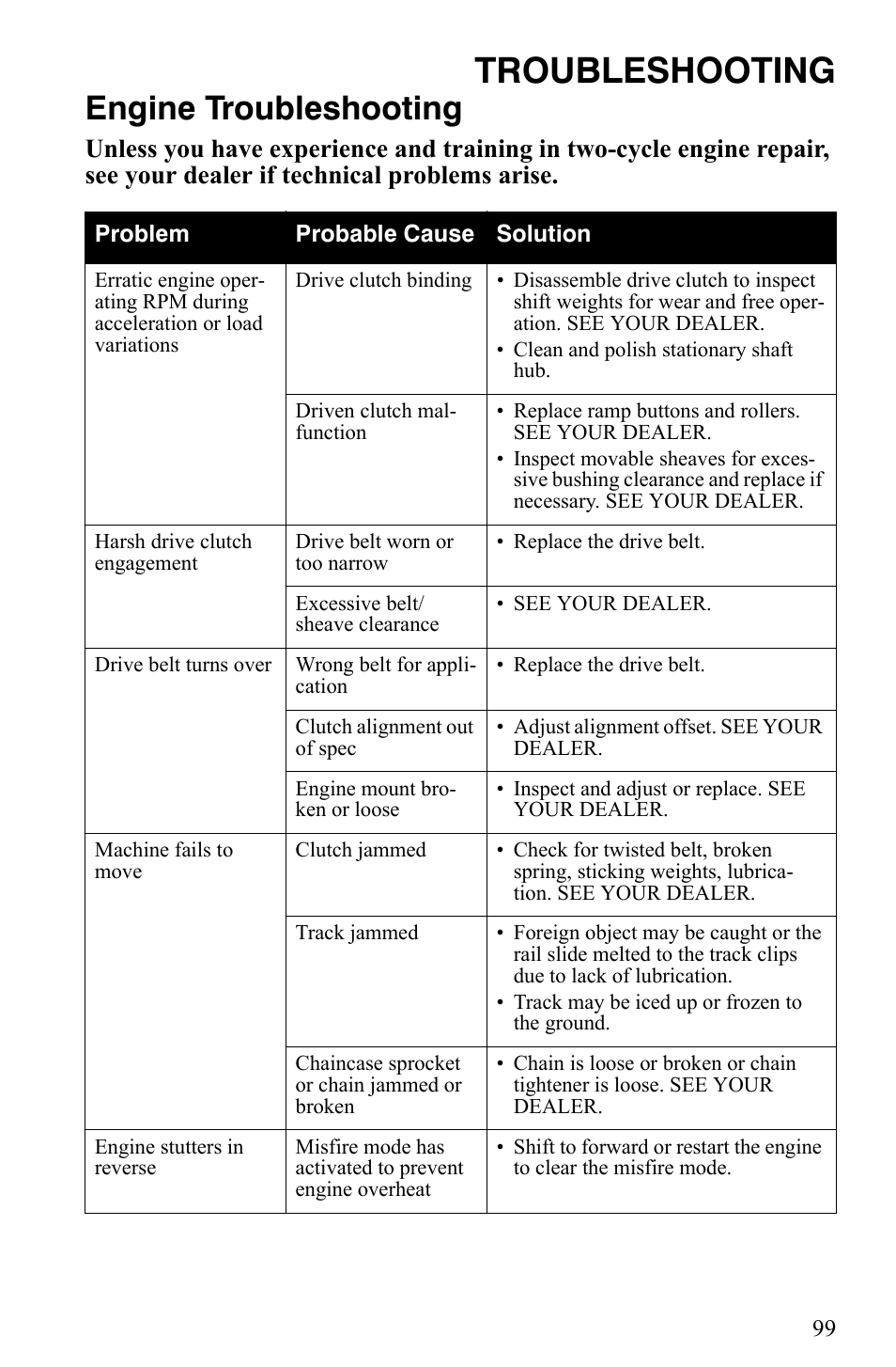 Troubleshooting, Engine troubleshooting | Polaris 550 IQ Shift User Manual | Page 102 / 121