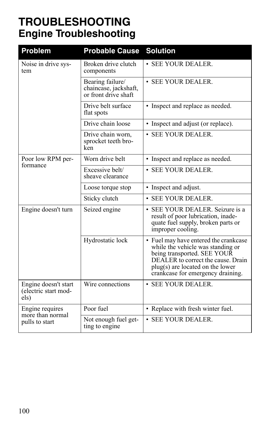Troubleshooting, Engine troubleshooting | Polaris 550 IQ Shift User Manual | Page 103 / 121