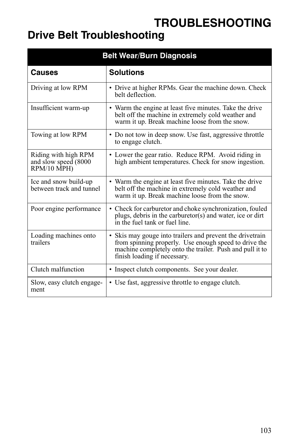 Troubleshooting, Drive belt troubleshooting | Polaris 550 IQ Shift User Manual | Page 106 / 121