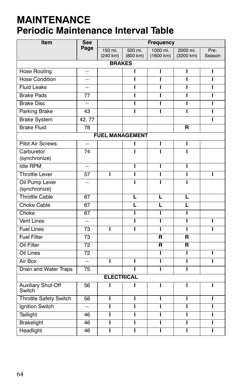 Maintenance, Periodic maintenance interval table | Polaris 550 IQ Shift User Manual | Page 67 / 121
