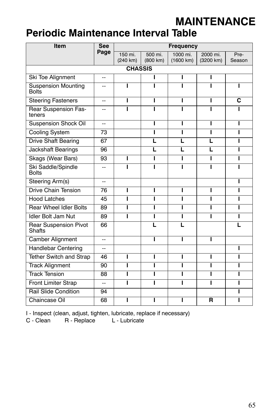 Maintenance, Periodic maintenance interval table | Polaris 550 IQ Shift User Manual | Page 68 / 121
