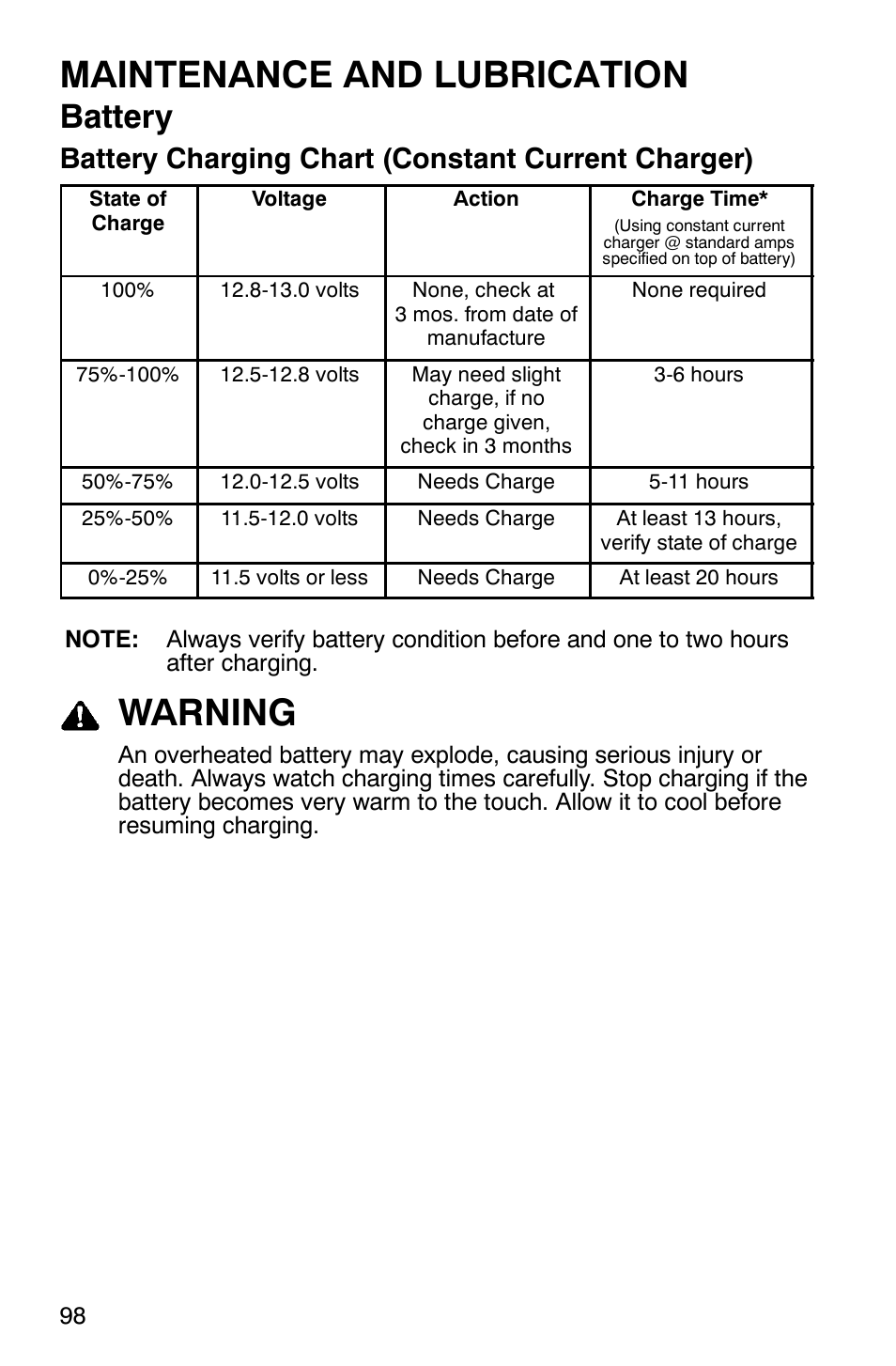 Maintenance and lubrication, Warning, Battery | Battery charging chart (constant current charger) | Polaris Trail Boss 330 Quadricycle User Manual | Page 100 / 119