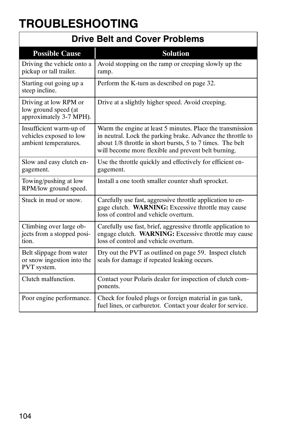 Troubleshooting, Drive belt and cover problems | Polaris Trail Boss 330 Quadricycle User Manual | Page 106 / 119