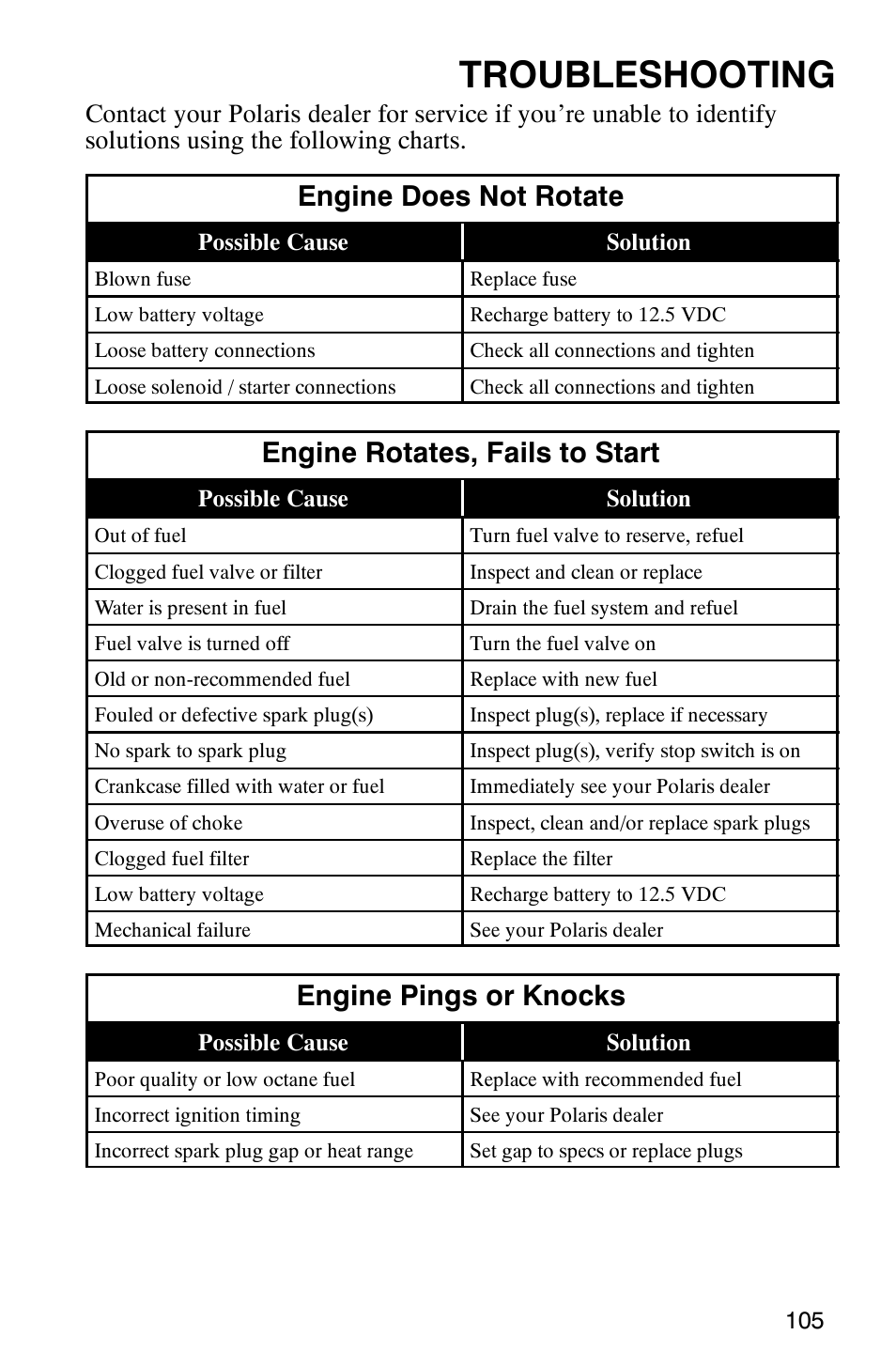 Troubleshooting, Engine does not rotate, Engine rotates, fails to start | Engine pings or knocks | Polaris Trail Boss 330 Quadricycle User Manual | Page 107 / 119