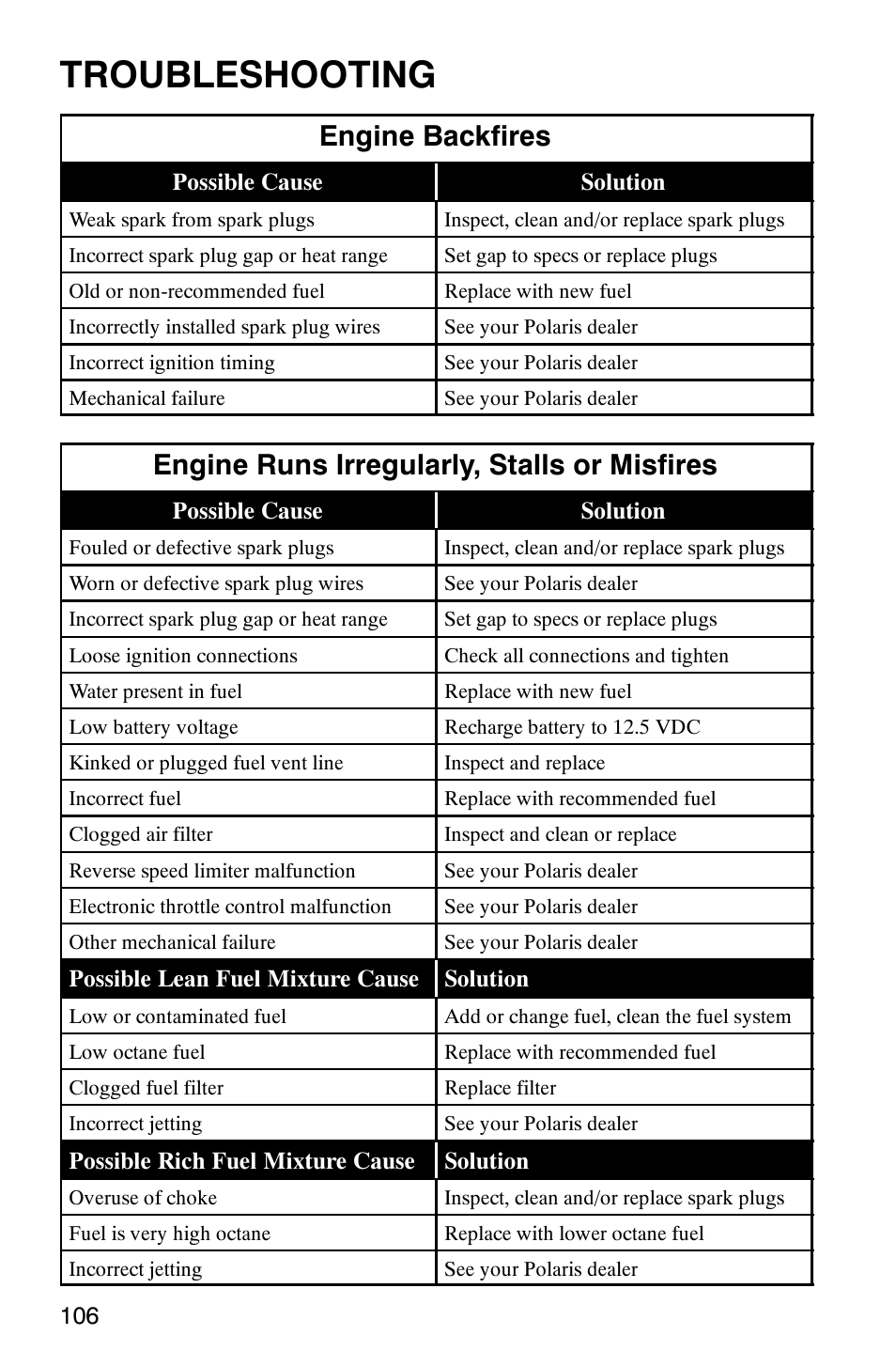 Troubleshooting, Engine backfires, Engine runs irregularly, stalls or misfires | Polaris Trail Boss 330 Quadricycle User Manual | Page 108 / 119
