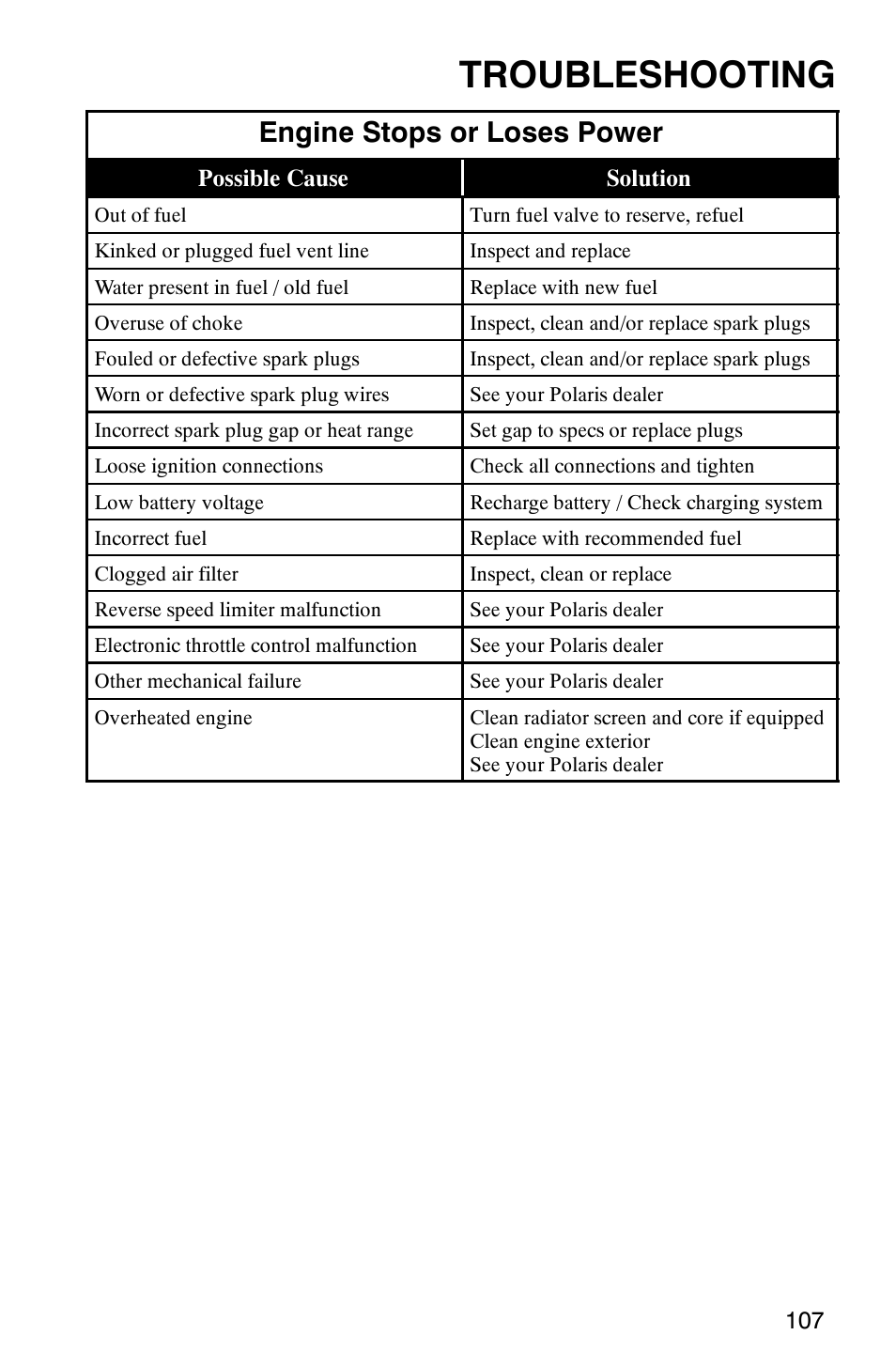 Troubleshooting, Engine stops or loses power | Polaris Trail Boss 330 Quadricycle User Manual | Page 109 / 119