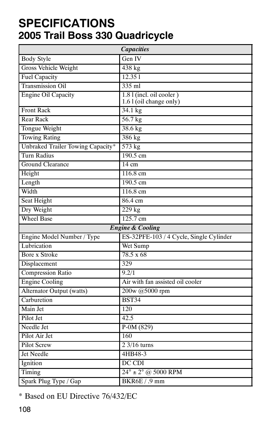 Specifications | Polaris Trail Boss 330 Quadricycle User Manual | Page 110 / 119