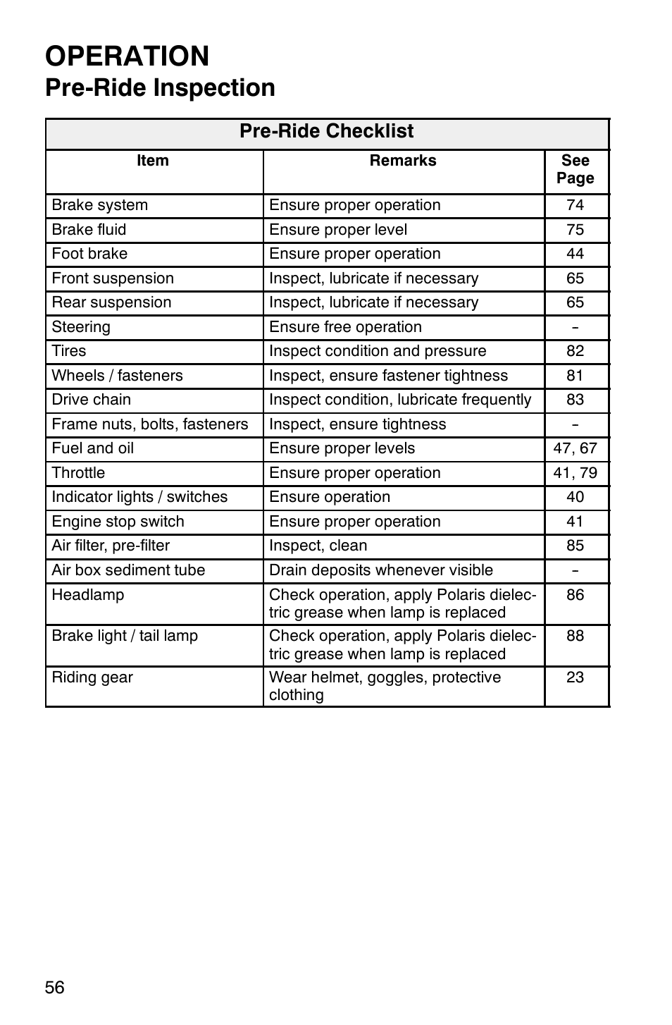 Operation, Pre-ride inspection, Pre-ride checklist | Polaris Trail Boss 330 Quadricycle User Manual | Page 58 / 119
