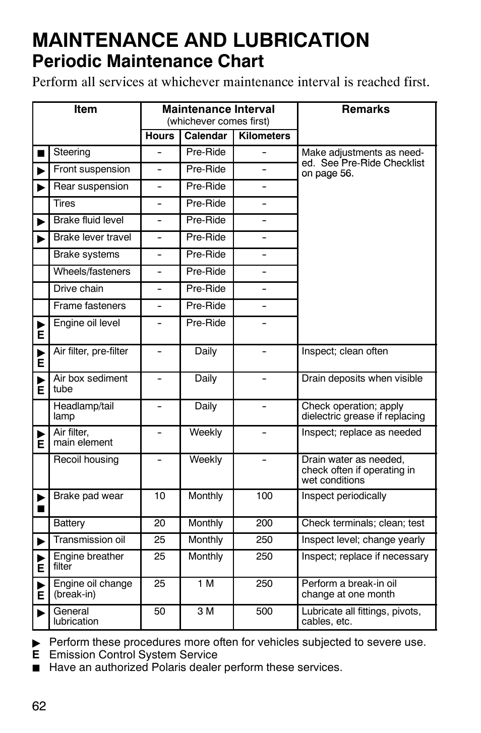 Maintenance and lubrication, Periodic maintenance chart | Polaris Trail Boss 330 Quadricycle User Manual | Page 64 / 119