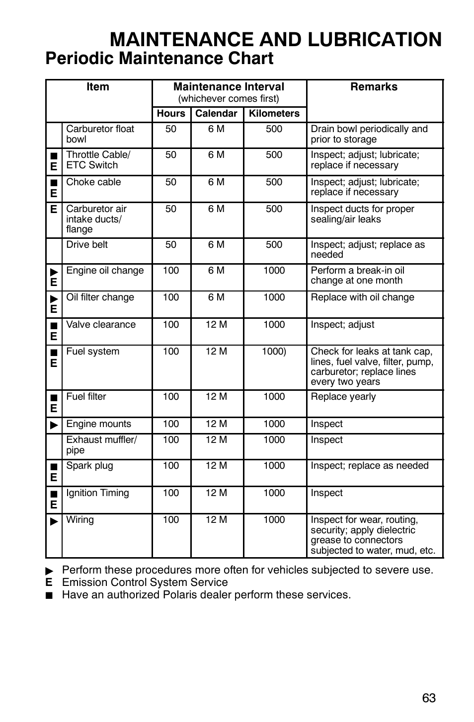 Maintenance and lubrication, Periodic maintenance chart | Polaris Trail Boss 330 Quadricycle User Manual | Page 65 / 119