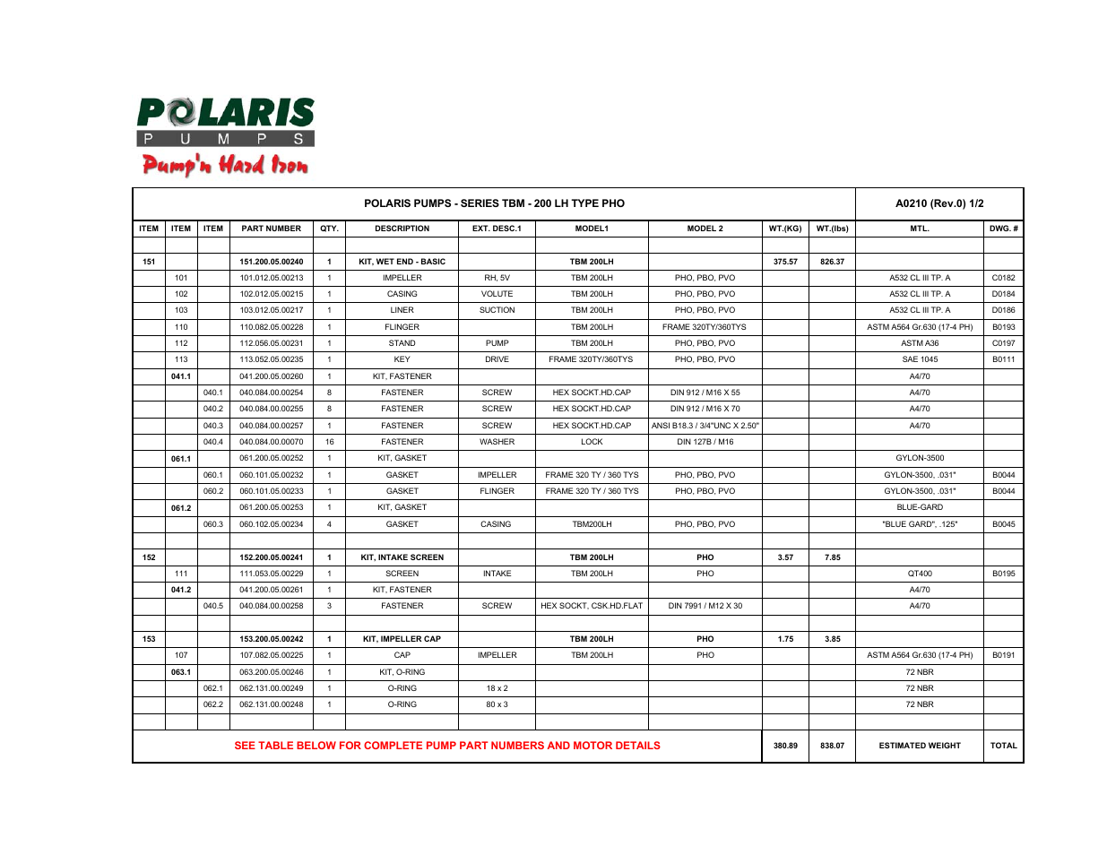 3 - parts list, 1 - tbm 200 lh type pho | Polaris TBM 200 LH User Manual | Page 22 / 50