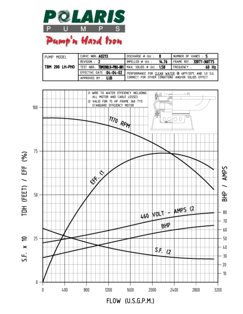 1 - h/q curve - type pho | Polaris TBM 200 LH User Manual | Page 32 / 50