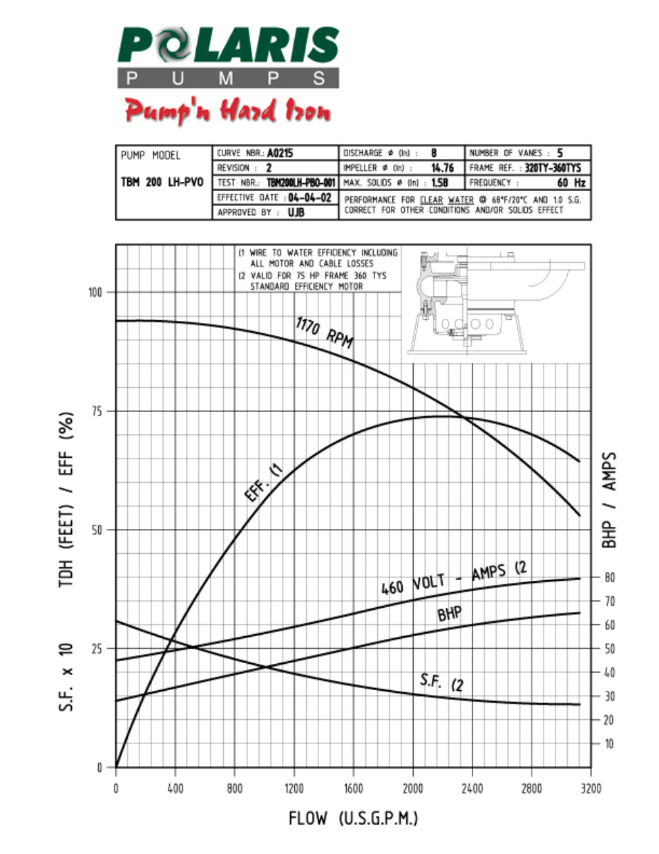 3 - h/q curve - type pvo | Polaris TBM 200 LH User Manual | Page 34 / 50