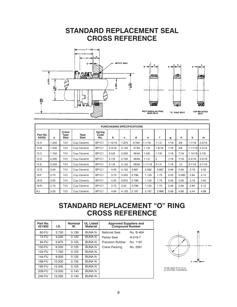 Standard replacement seal cross reference, Standard replacement o" ring cross reference | Polaris TBM 200 LH User Manual | Page 45 / 50