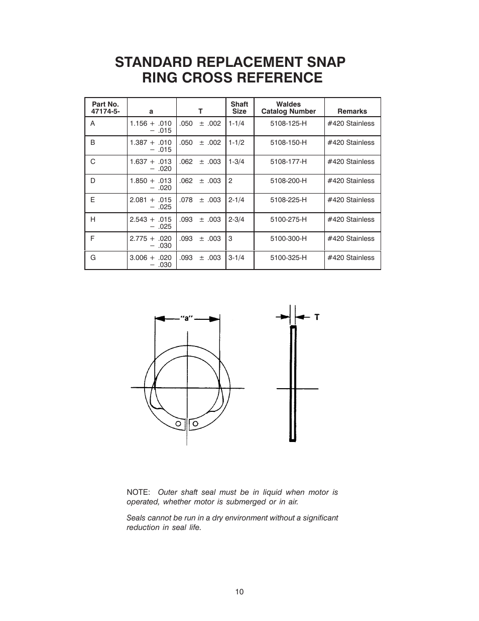 Standard replacement snap ring cross reference | Polaris TBM 200 LH User Manual | Page 46 / 50