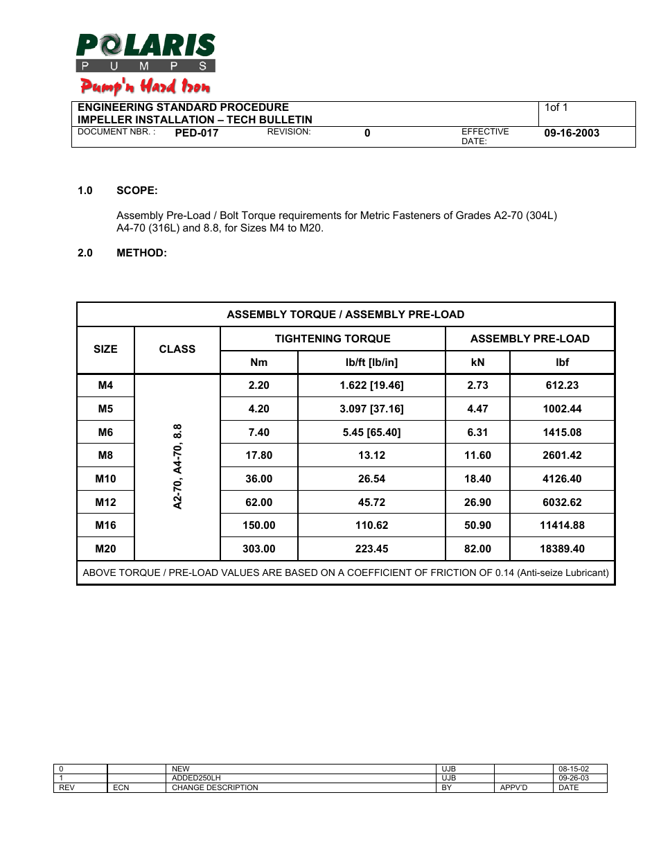 Polaris TBM 200 LH User Manual | Page 50 / 50