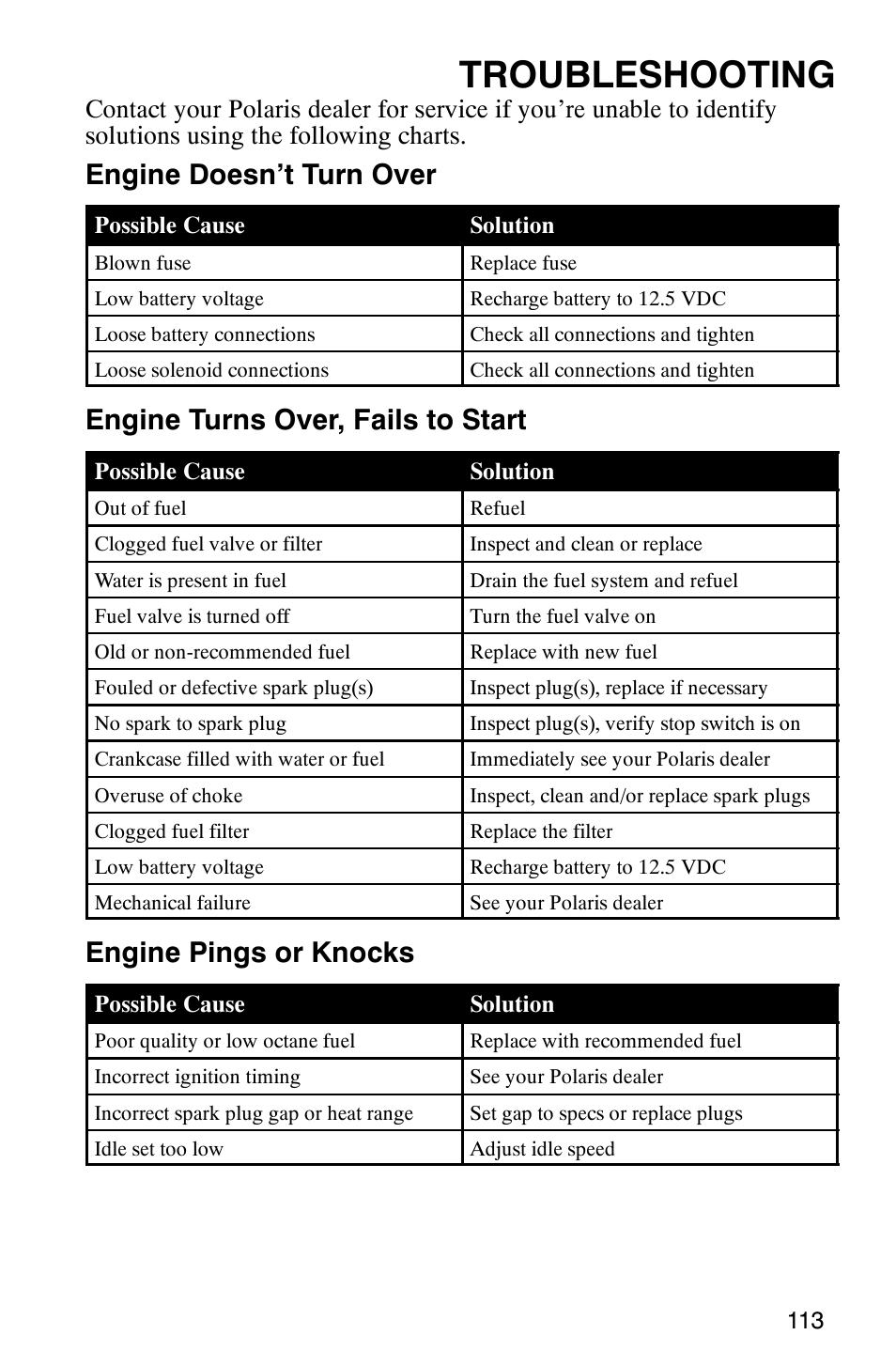 Troubleshooting, Engine doesn’t turn over, Engine turns over, fails to start | Engine pings or knocks | Polaris Hawkeye 4x4 User Manual | Page 116 / 134