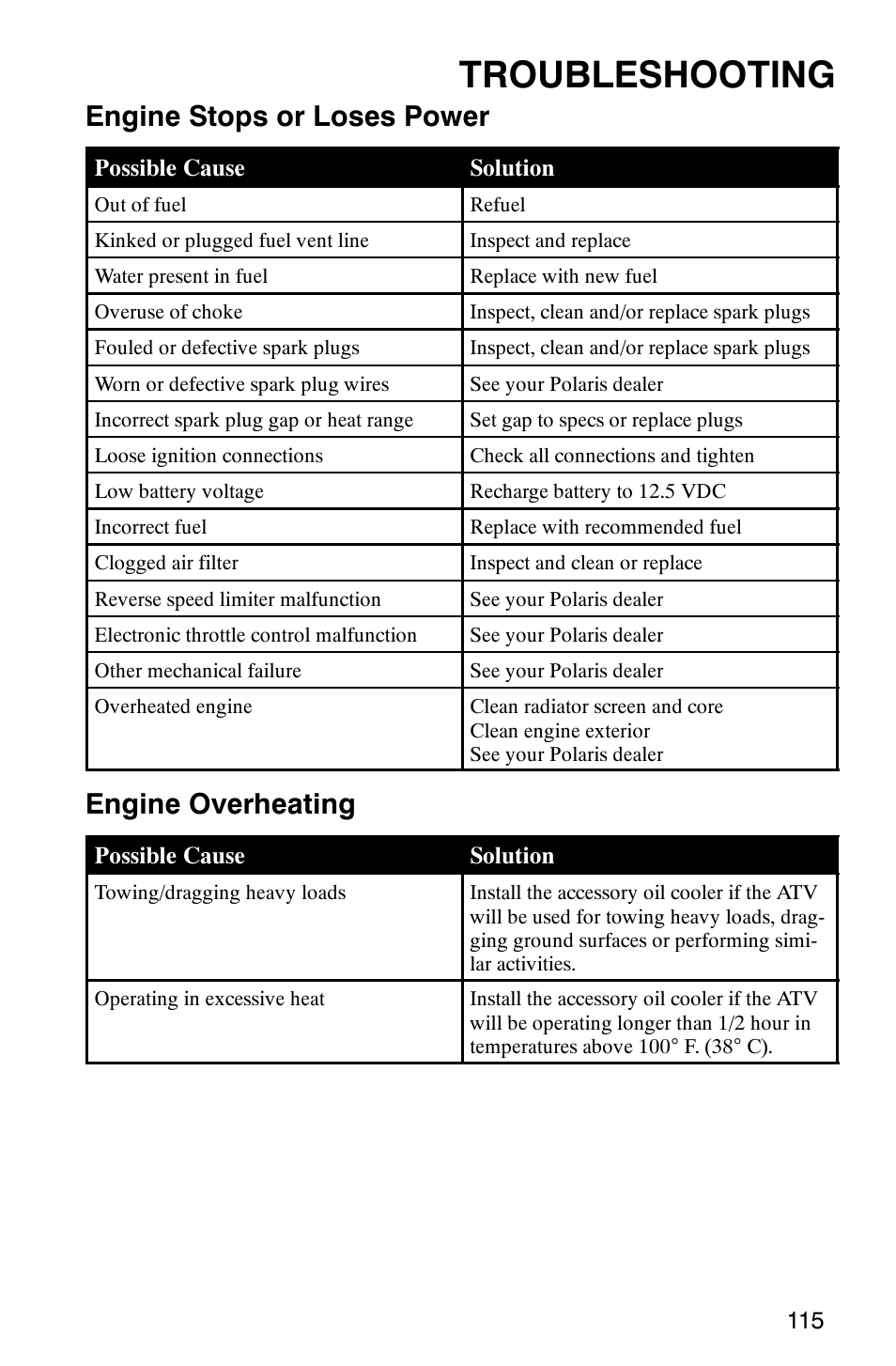 Troubleshooting, Engine stops or loses power, Engine overheating | Polaris Hawkeye 4x4 User Manual | Page 118 / 134