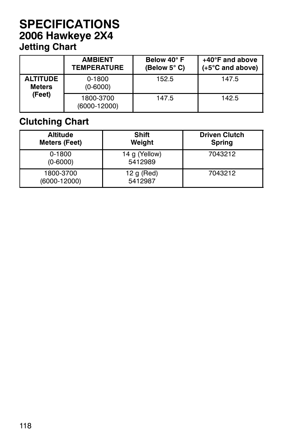 Specifications, Jetting chart, Clutching chart | Polaris Hawkeye 4x4 User Manual | Page 121 / 134