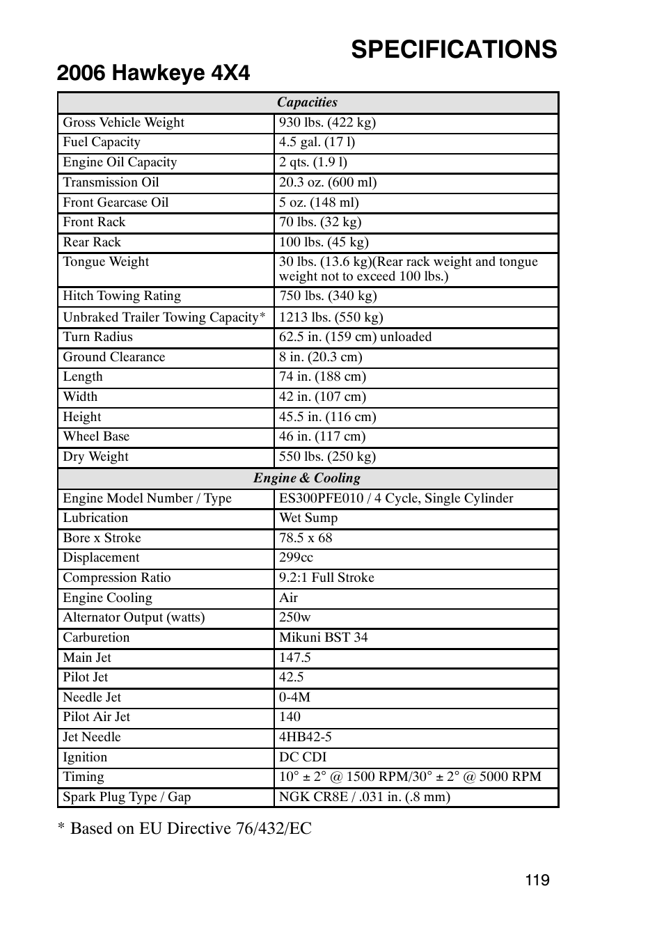 Specifications | Polaris Hawkeye 4x4 User Manual | Page 122 / 134