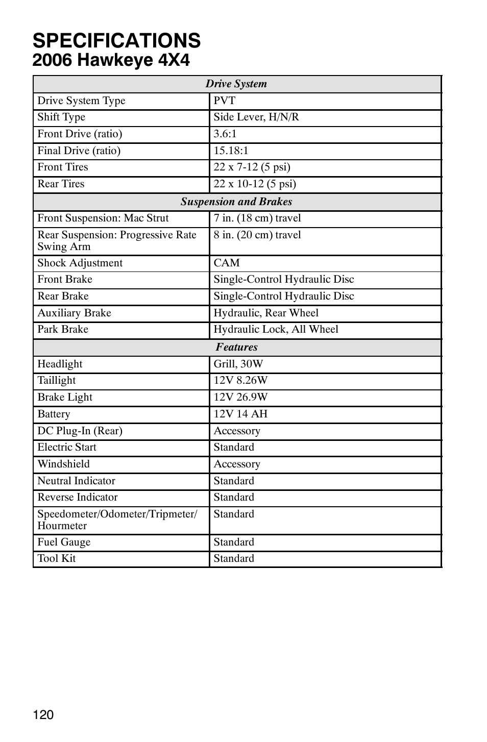 Specifications | Polaris Hawkeye 4x4 User Manual | Page 123 / 134
