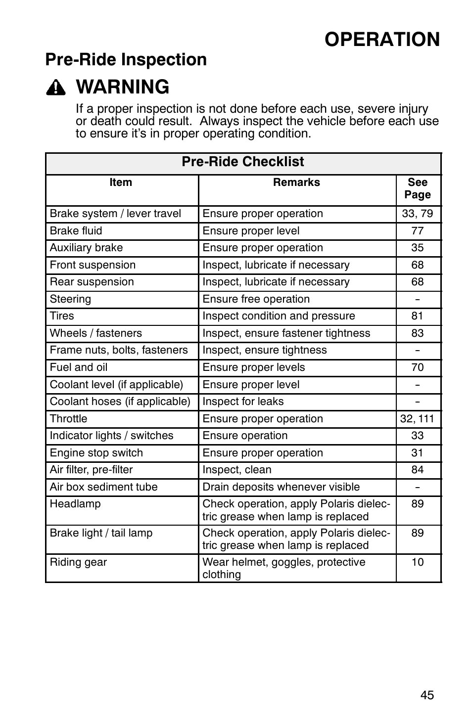 Operation, Warning, Pre-ride inspection | Pre-ride checklist | Polaris Hawkeye 4x4 User Manual | Page 48 / 134