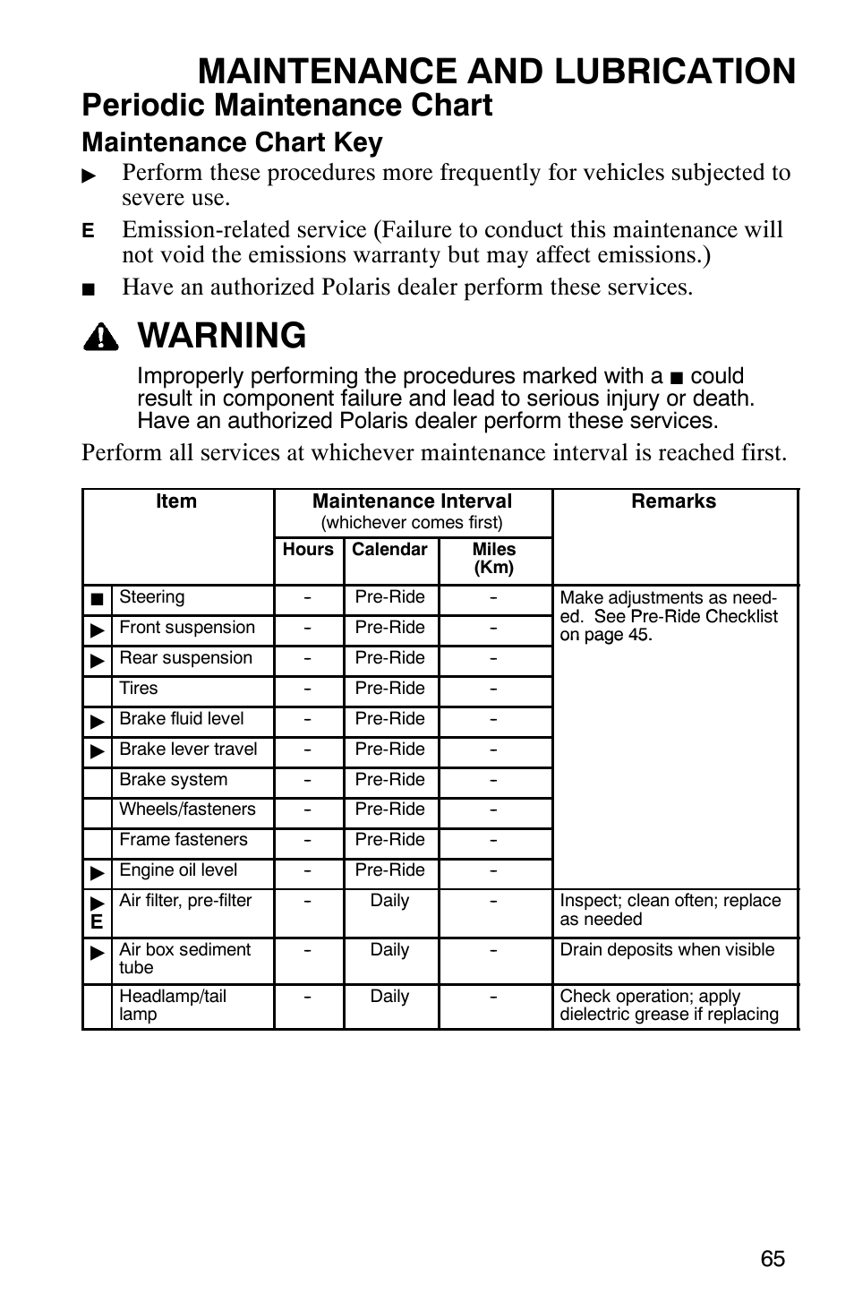 Maintenance and lubrication, Warning, Periodic maintenance chart | Maintenance chart key, Improperly performing the procedures marked with a | Polaris Hawkeye 4x4 User Manual | Page 68 / 134