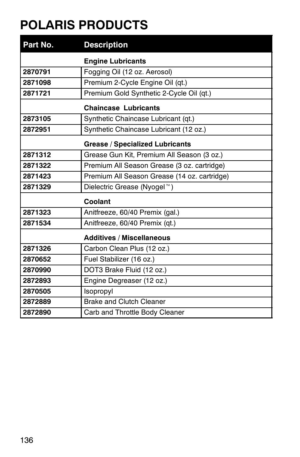 Polaris products | Polaris 340 Edge User Manual | Page 138 / 155