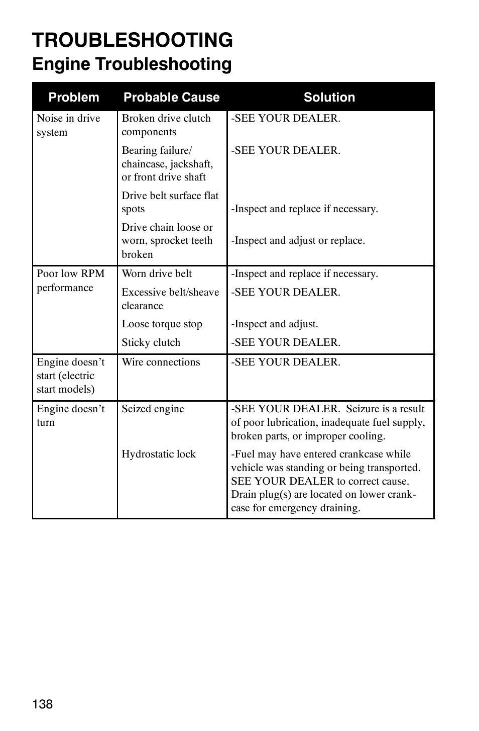 Troubleshooting, Engine troubleshooting | Polaris 340 Edge User Manual | Page 140 / 155