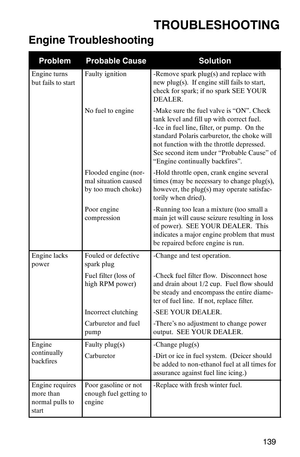 Troubleshooting, Engine troubleshooting | Polaris 340 Edge User Manual | Page 141 / 155