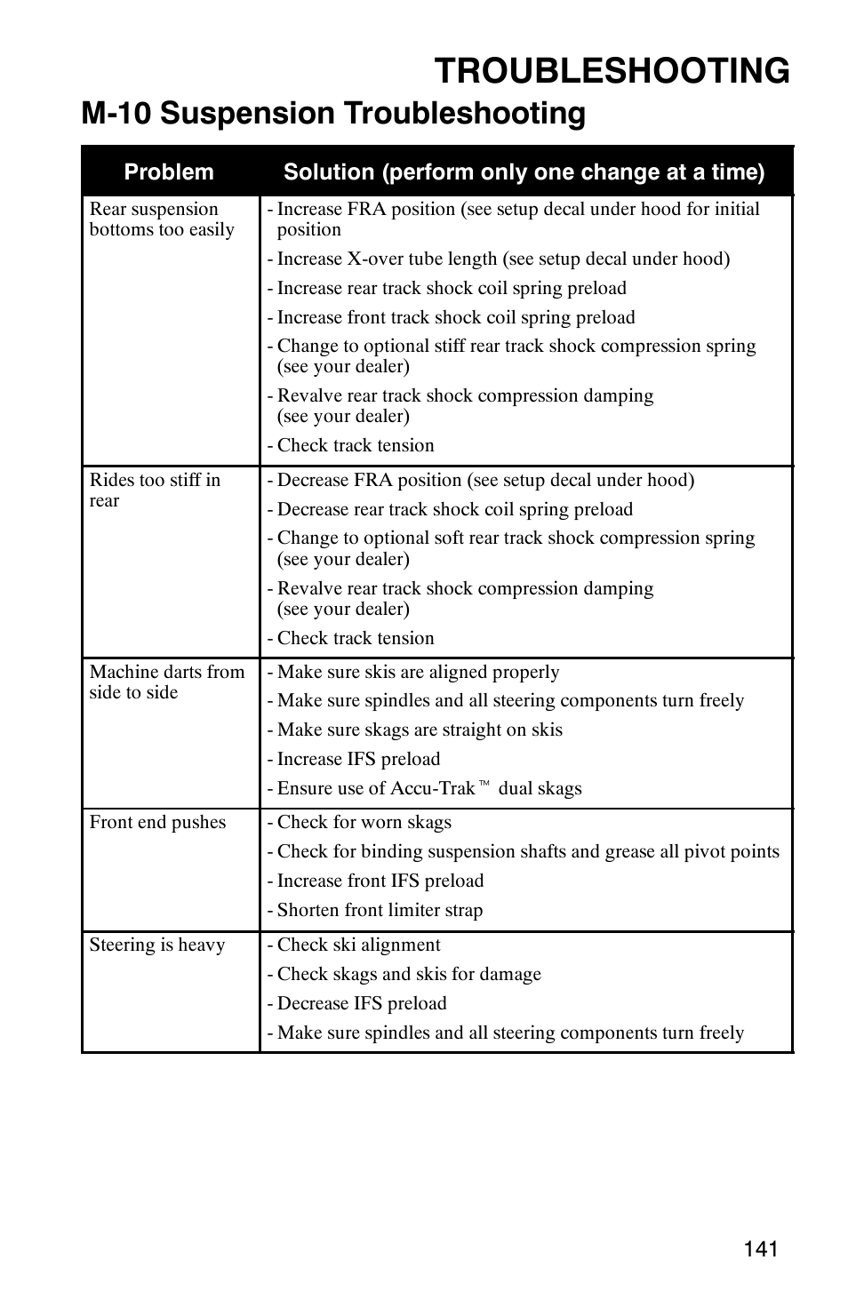 Troubleshooting, M-10 suspension troubleshooting | Polaris 340 Edge User Manual | Page 143 / 155