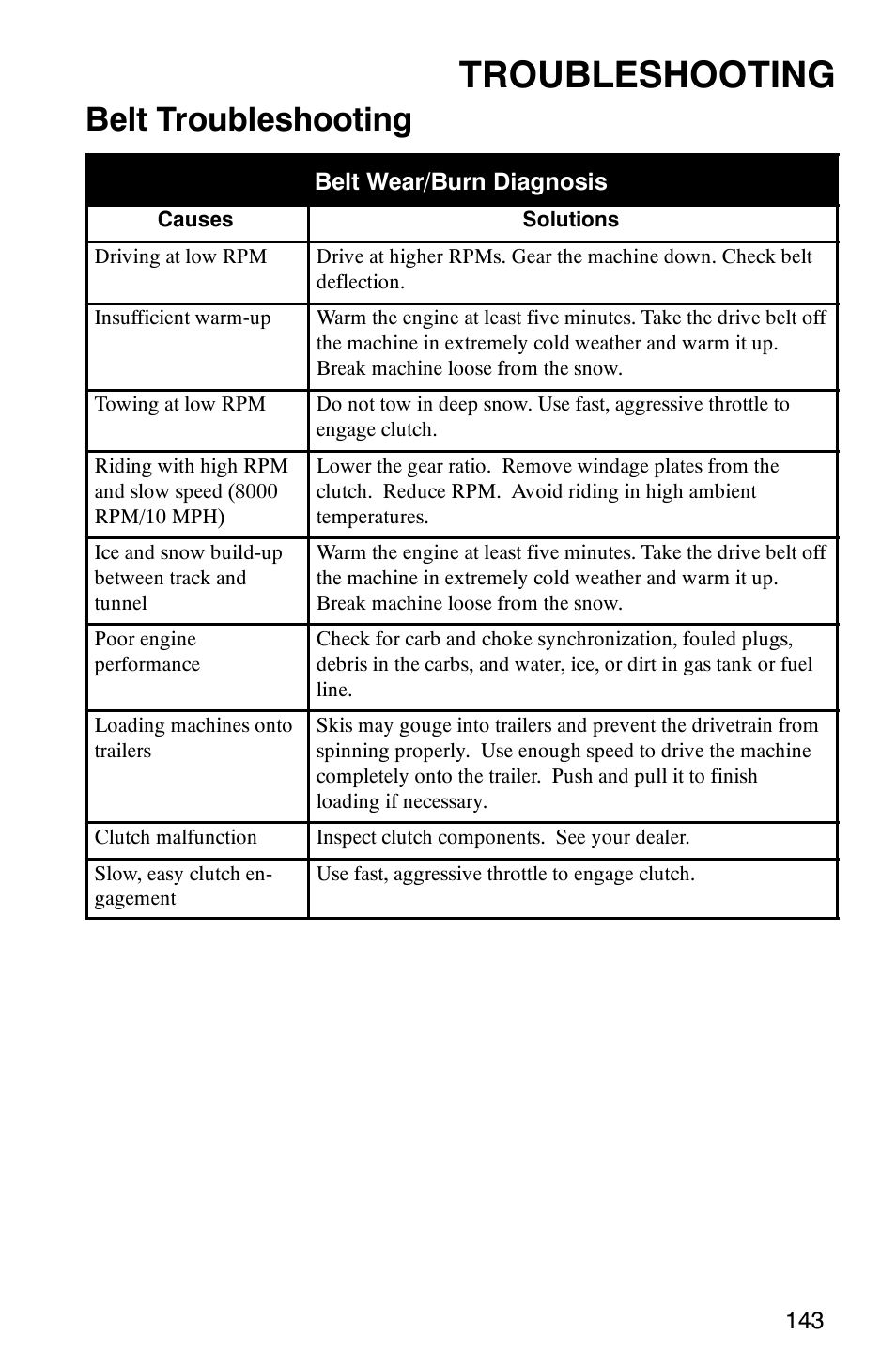 Troubleshooting, Belt troubleshooting | Polaris 340 Edge User Manual | Page 145 / 155