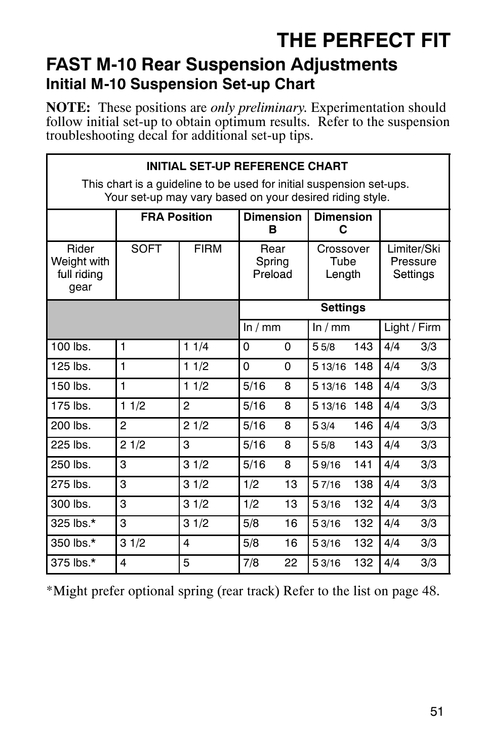 The perfect fit, Fast m-10 rear suspension adjustments, Initial m-10 suspension set-up chart | Polaris 340 Edge User Manual | Page 53 / 155