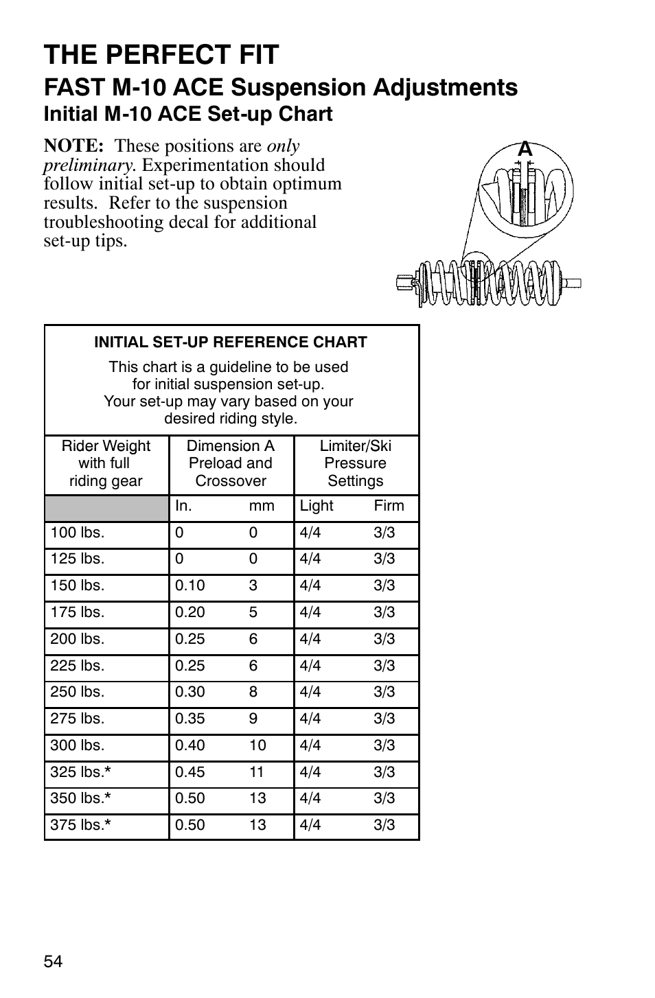 The perfect fit, Fast m-10 ace suspension adjustments, Initial m-10 ace set-up chart | Polaris 340 Edge User Manual | Page 56 / 155