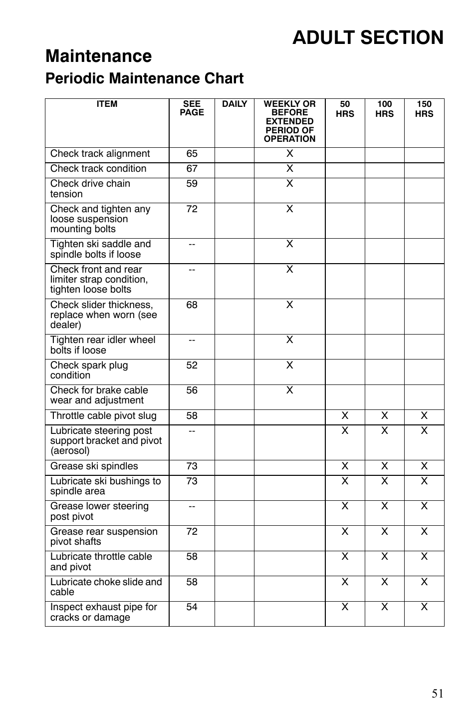 Maintenance, Periodic maintenance chart | Polaris 120 Dragon User Manual | Page 55 / 101