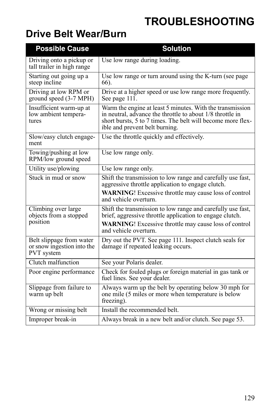 Troubleshooting, Drive belt wear/burn | Polaris Sportsman 550 EFI User Manual | Page 133 / 155