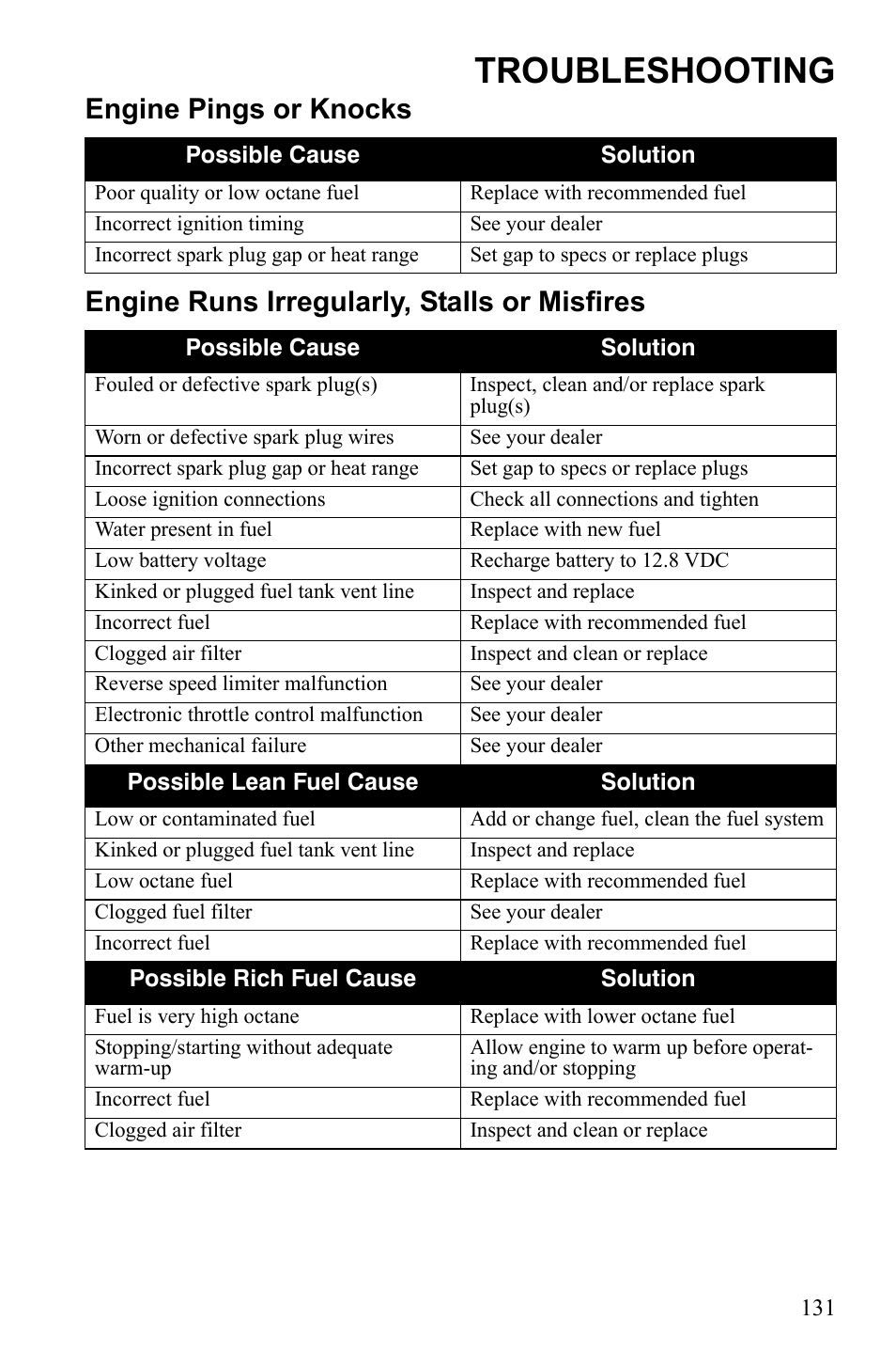 Troubleshooting | Polaris Sportsman 550 EFI User Manual | Page 135 / 155
