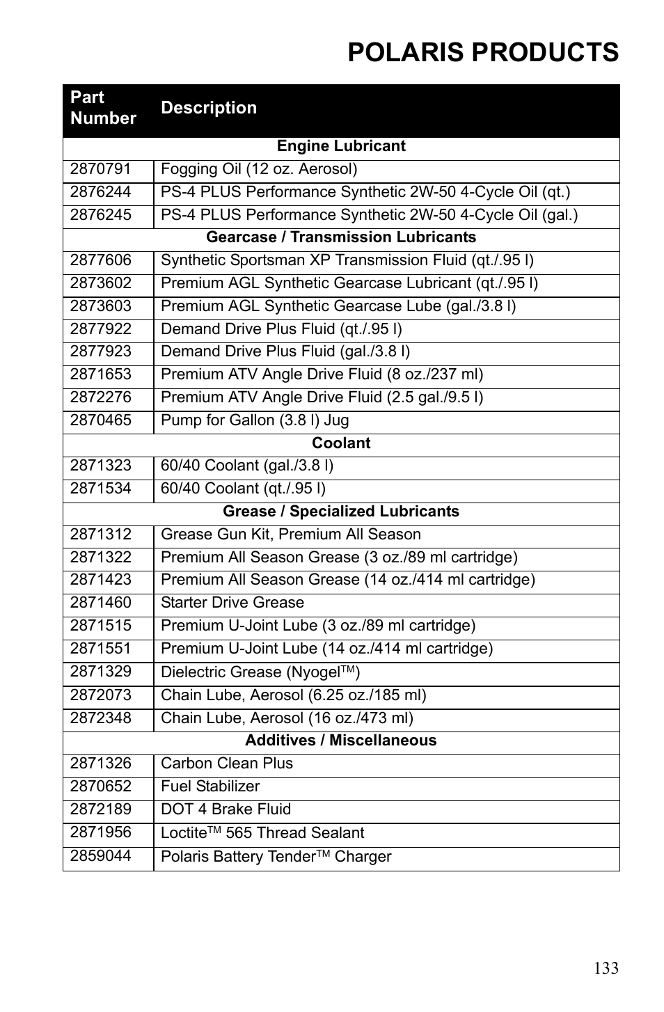 Polaris products | Polaris Sportsman 550 EFI User Manual | Page 137 / 155