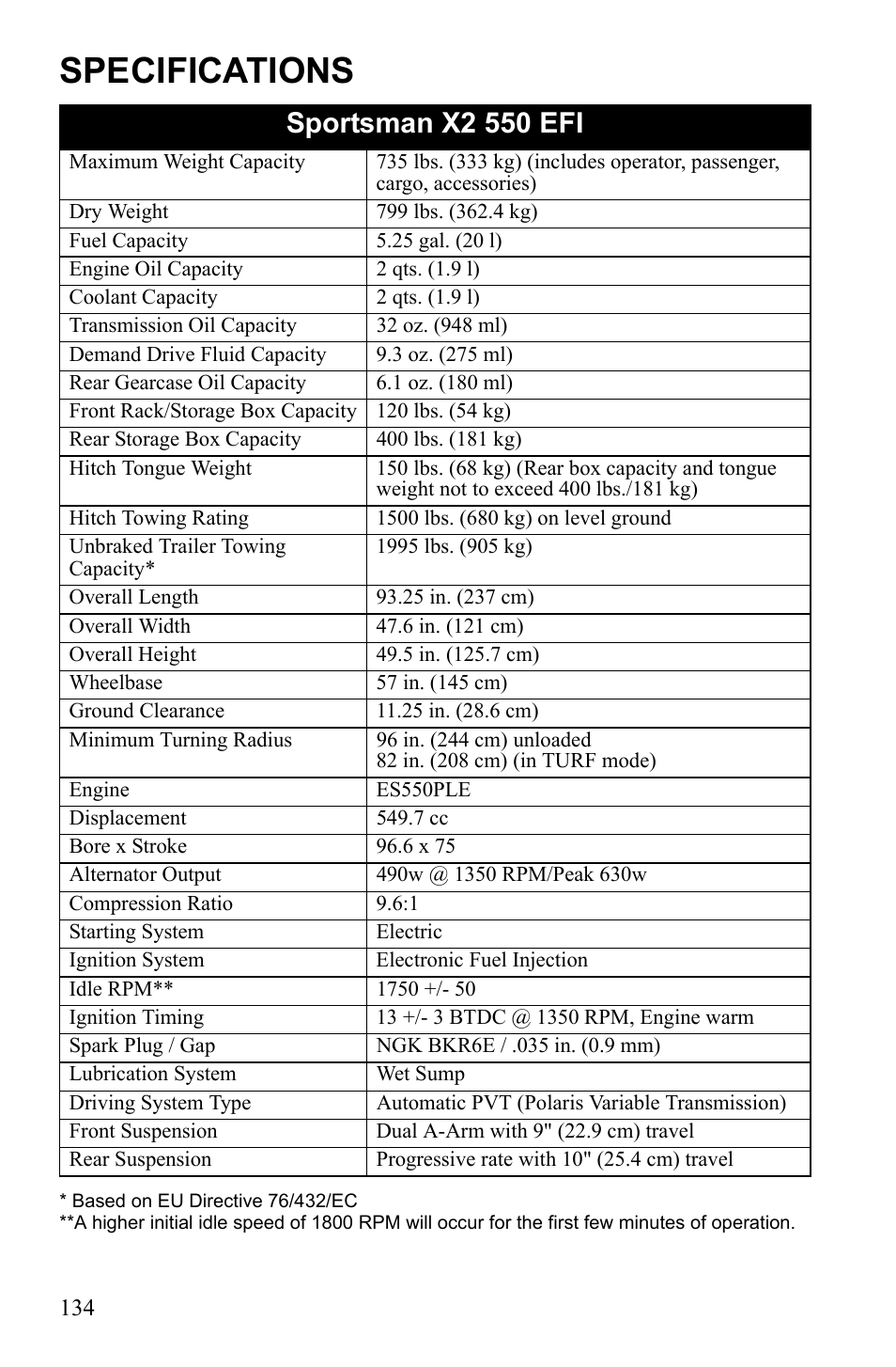 Specifications, Sportsman x2 550 efi | Polaris Sportsman 550 EFI User Manual | Page 138 / 155
