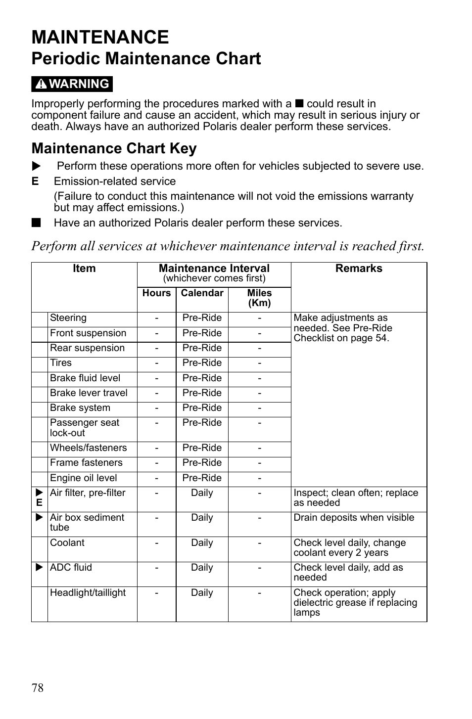 Maintenance, Periodic maintenance chart, Maintenance chart key | Warning | Polaris Sportsman 550 EFI User Manual | Page 82 / 155