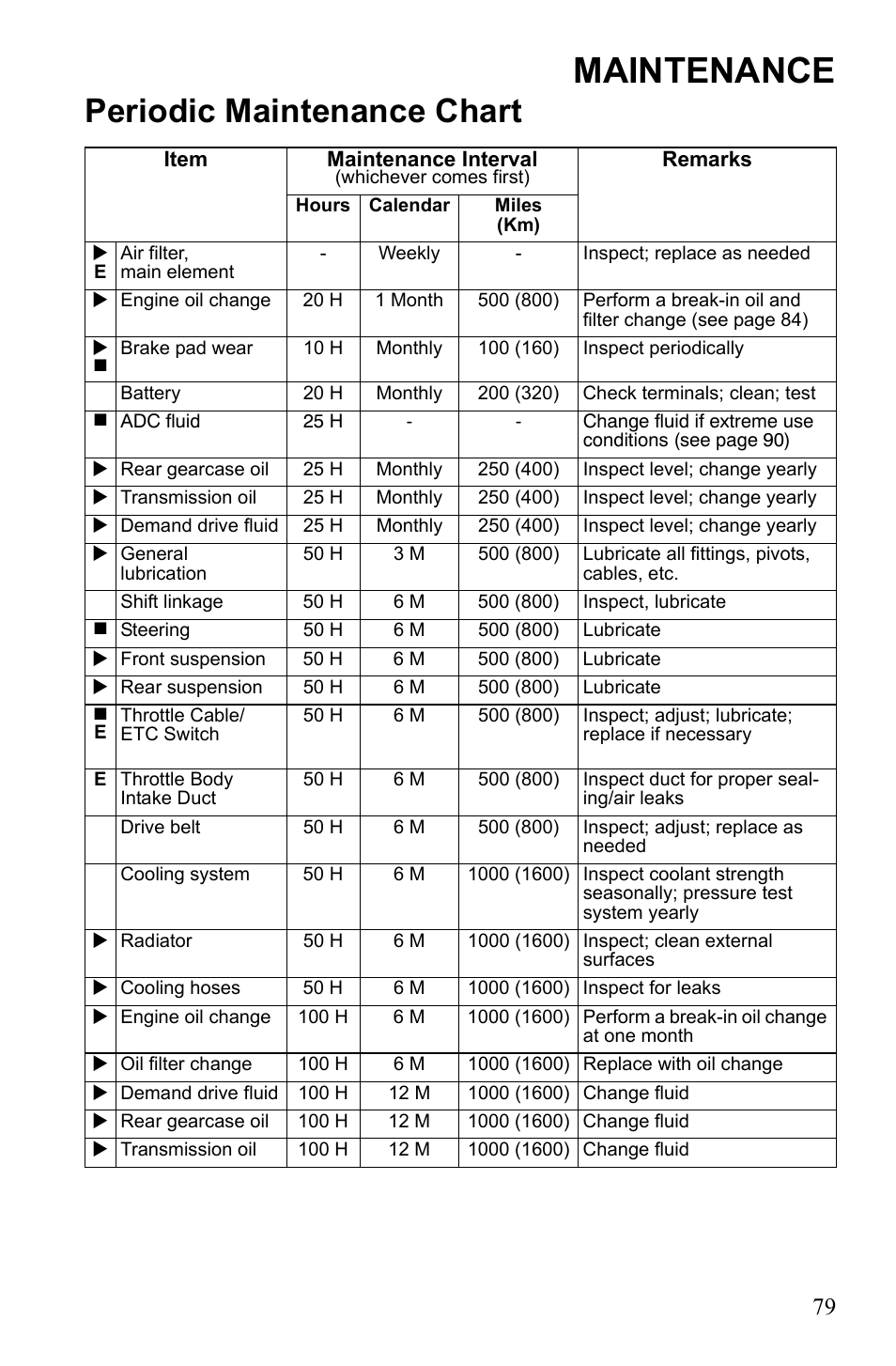 Maintenance, Periodic maintenance chart | Polaris Sportsman 550 EFI User Manual | Page 83 / 155